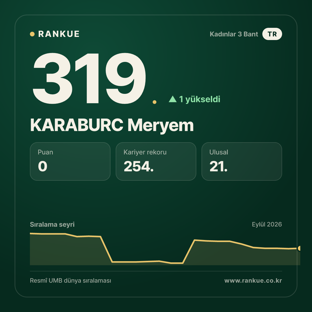 KARABURC Meryem — 319.