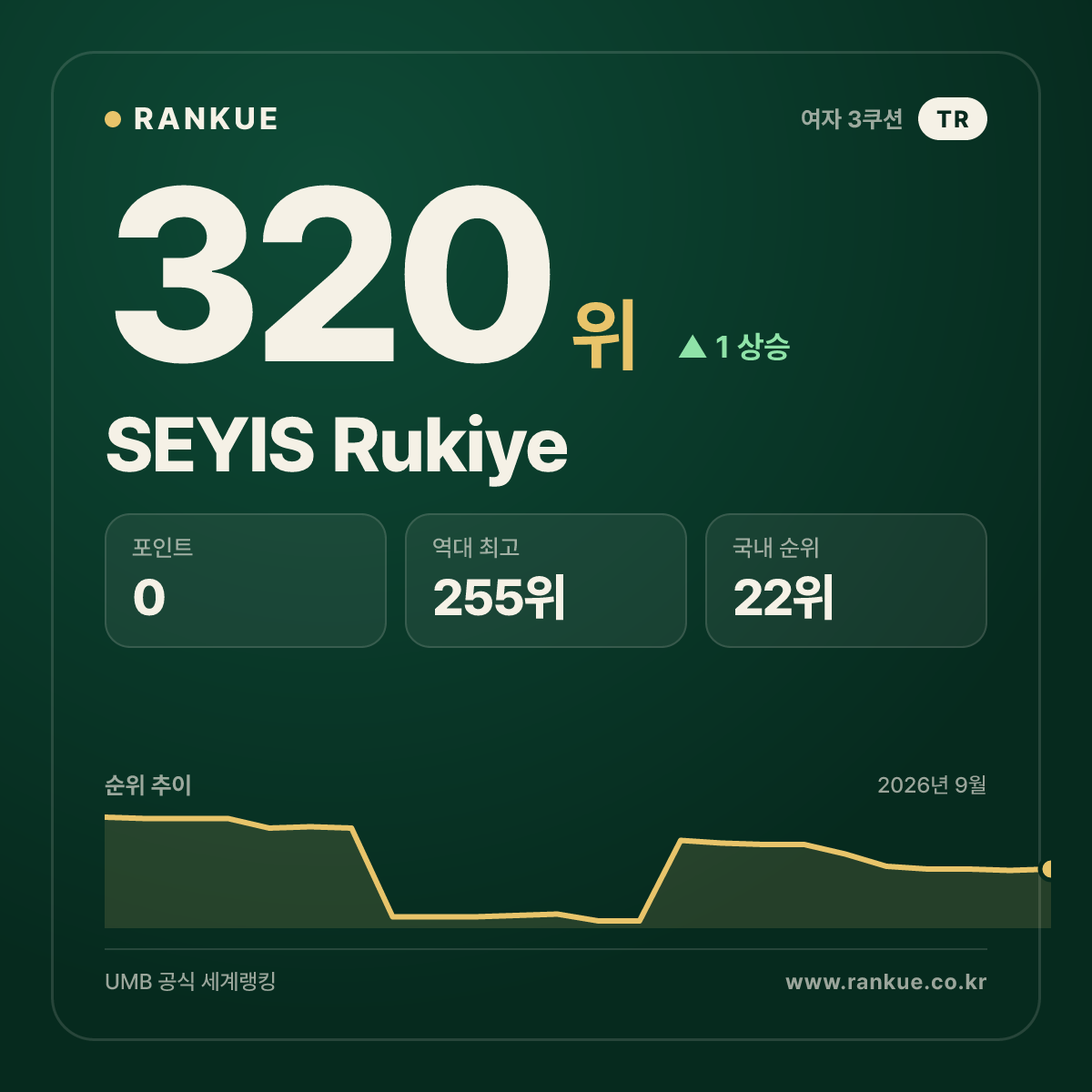 SEYIS Rukiye — 320위