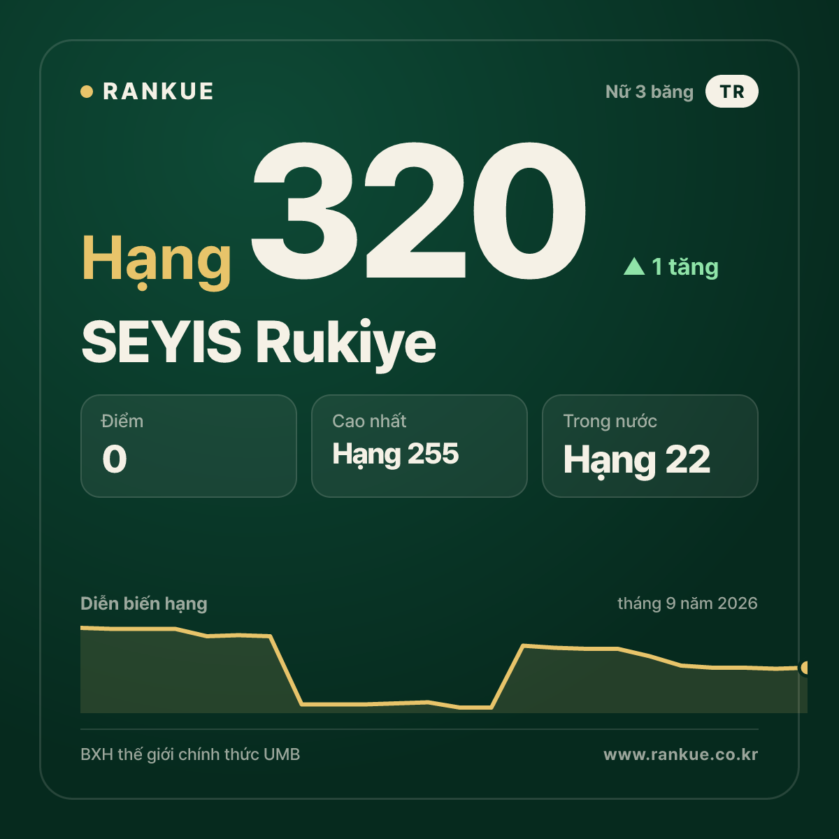 SEYIS Rukiye — hạng 320