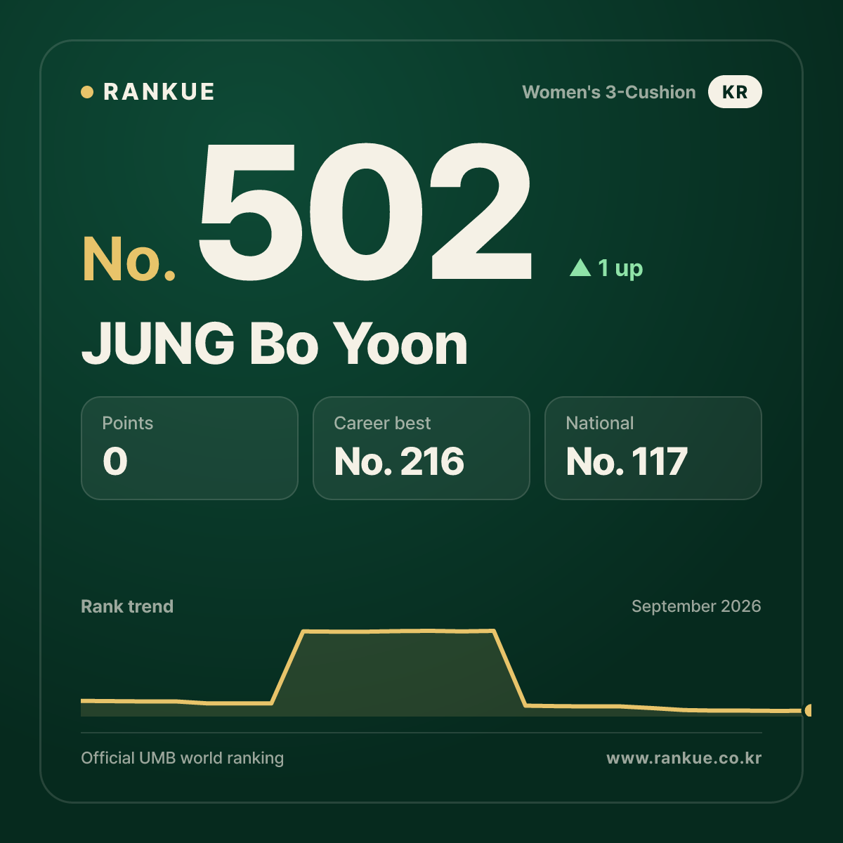 JUNG Bo Yoon — No.502