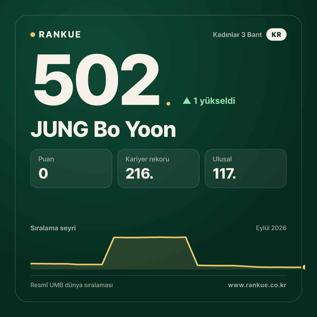 JUNG Bo Yoon — 502.
