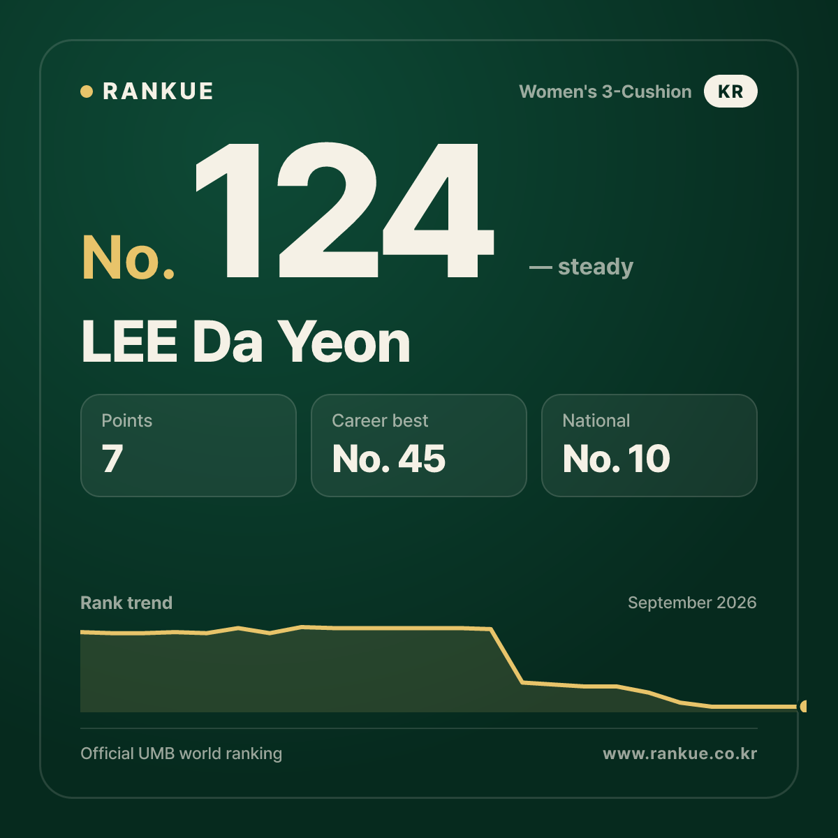 LEE Da Yeon — No.124