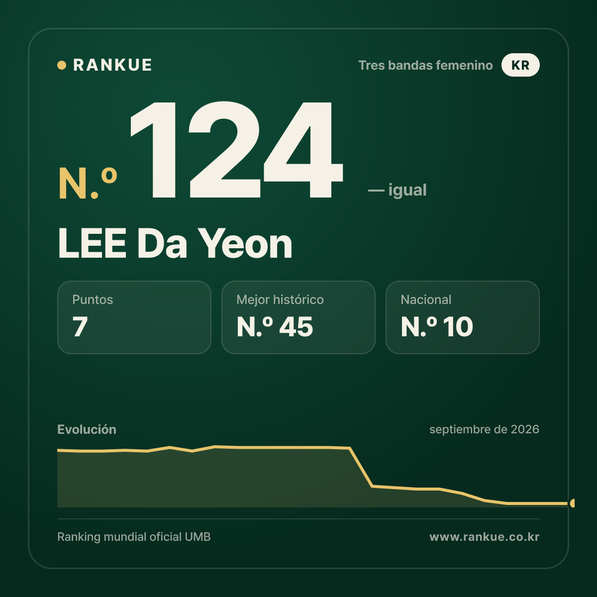 LEE Da Yeon — N.º 124