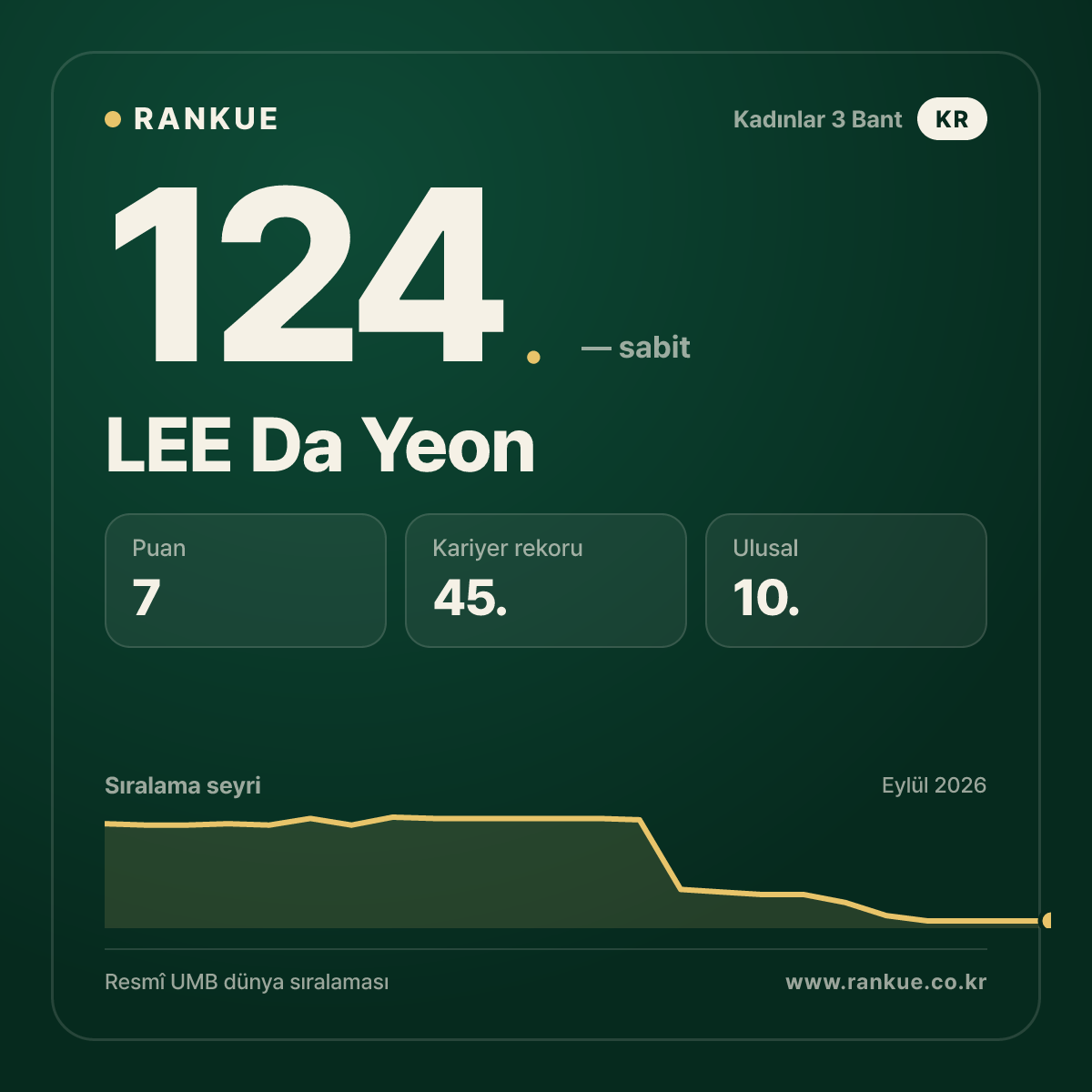 LEE Da Yeon — 124.