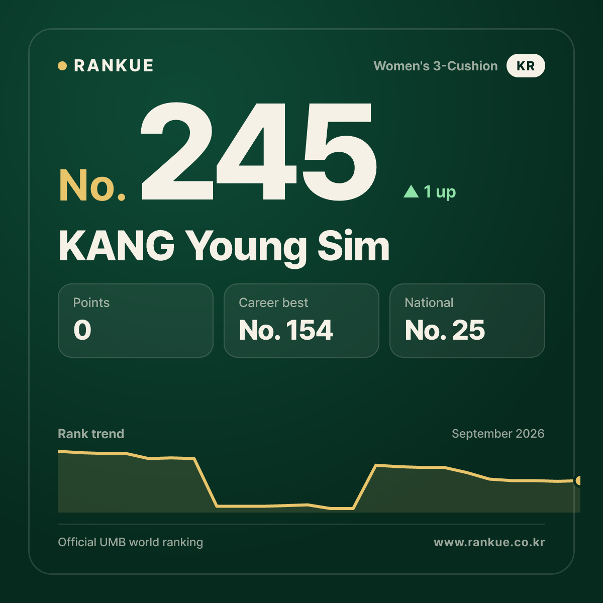 KANG Young Sim — No.245