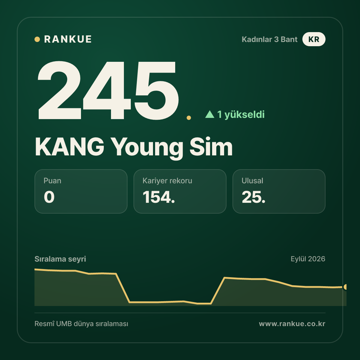 KANG Young Sim — 245.
