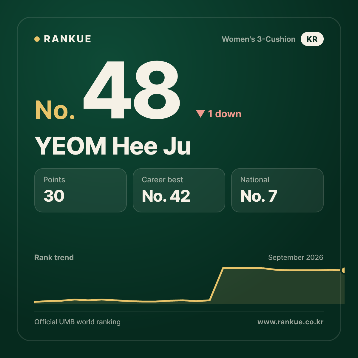 YEOM Hee Ju — No.48