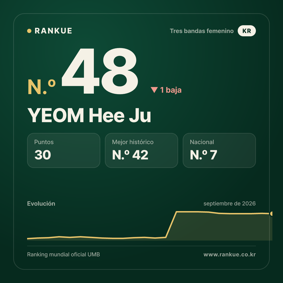 YEOM Hee Ju — N.º 48