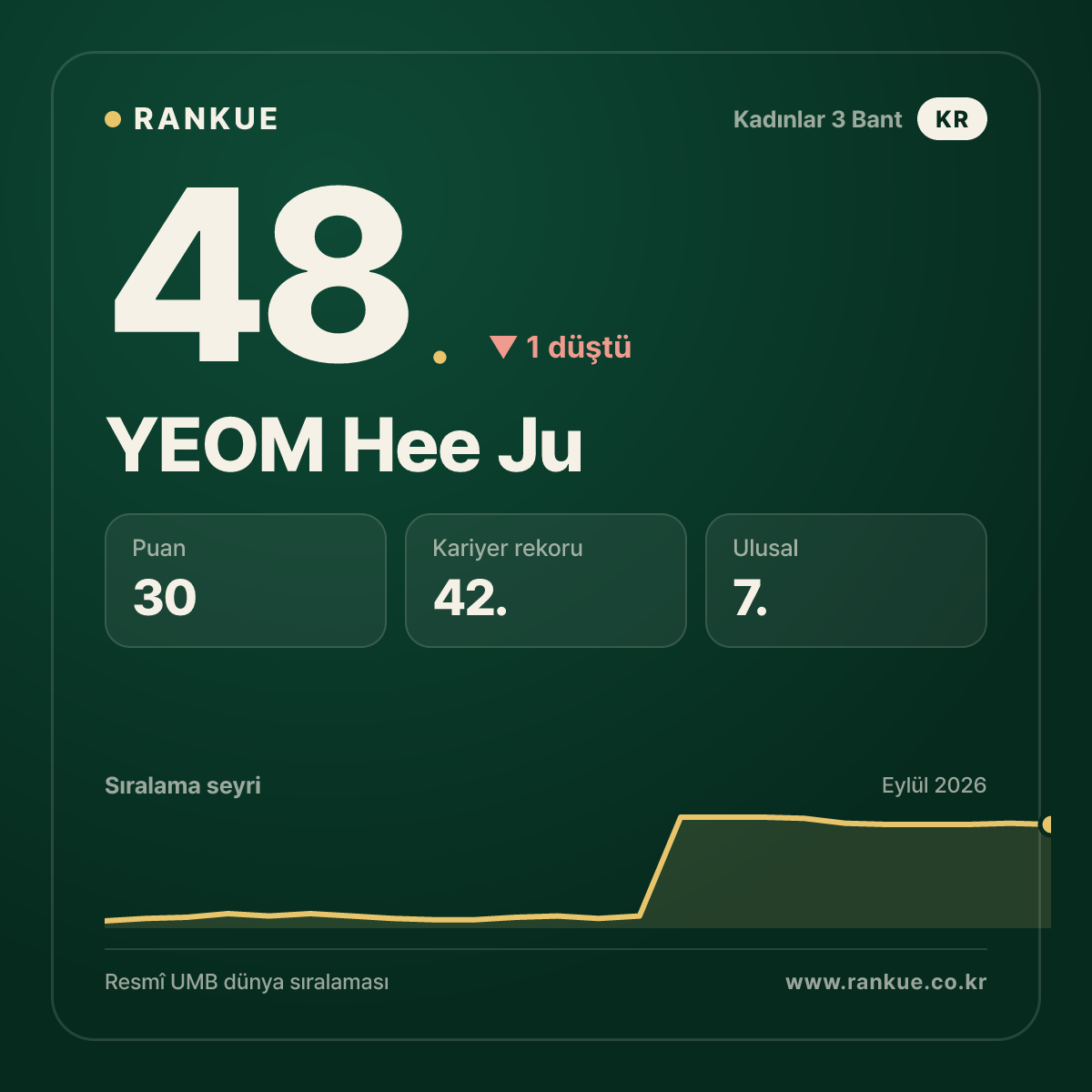 YEOM Hee Ju — 48.