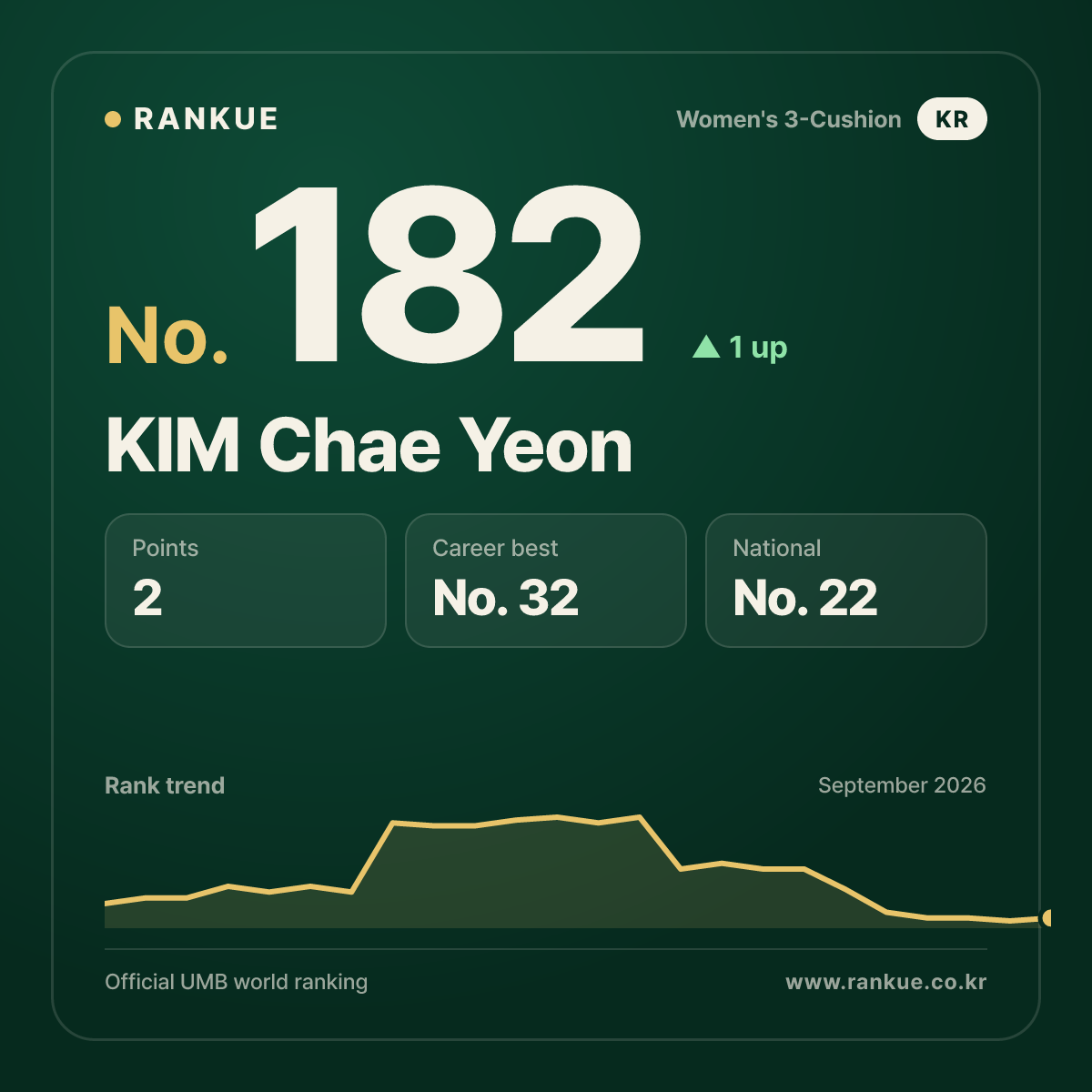 KIM Chae Yeon — No.182