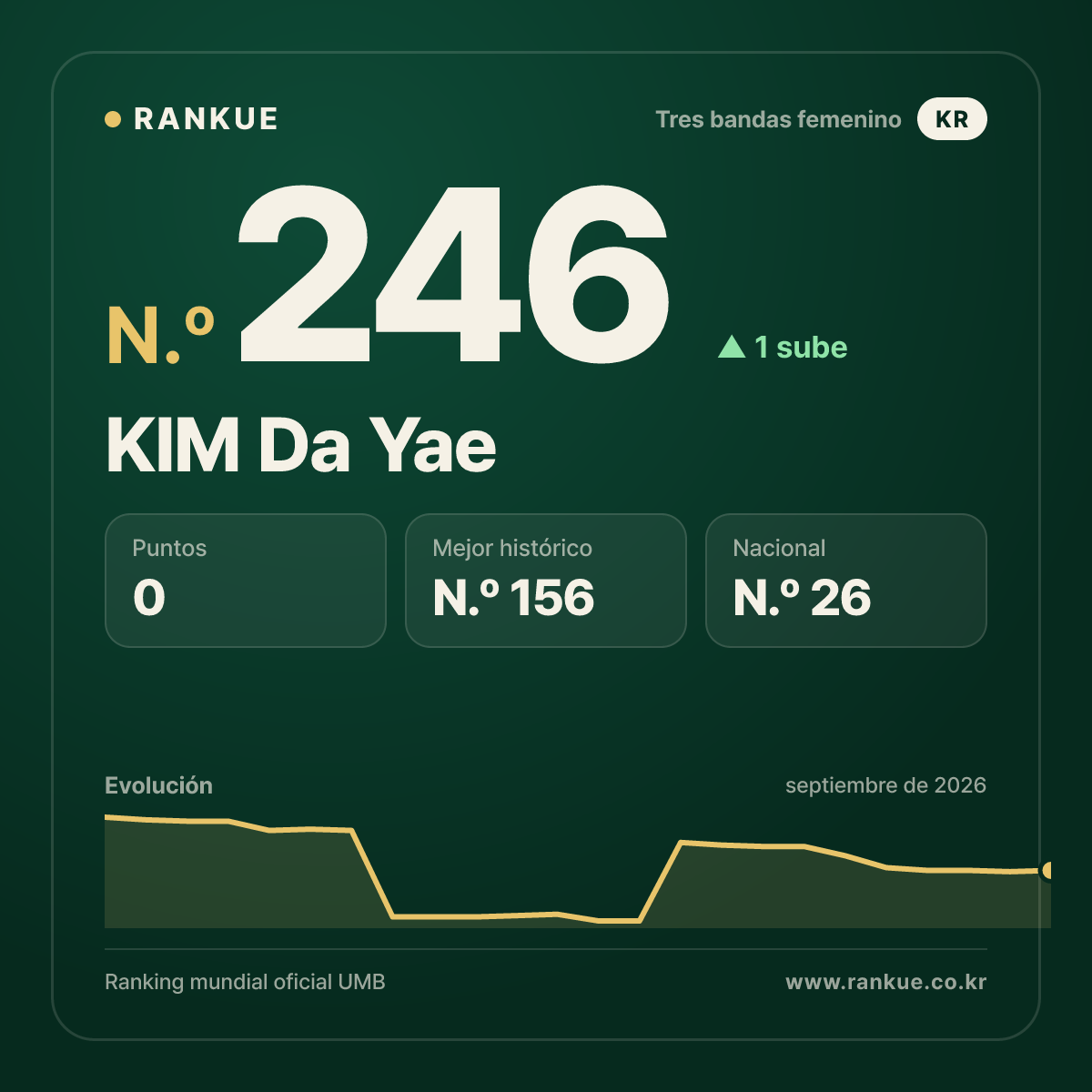 KIM Da Yae — N.º 246