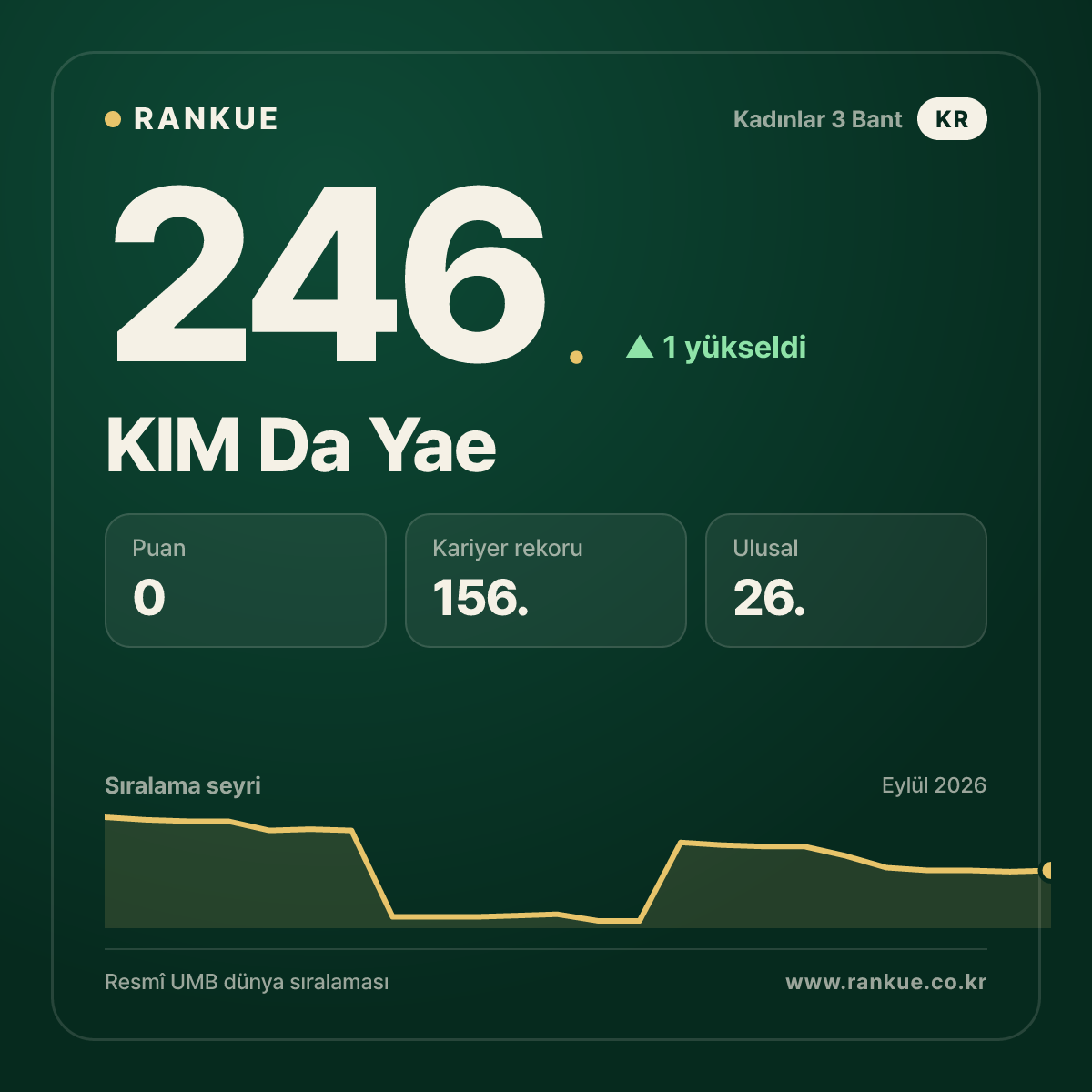 KIM Da Yae — 246.