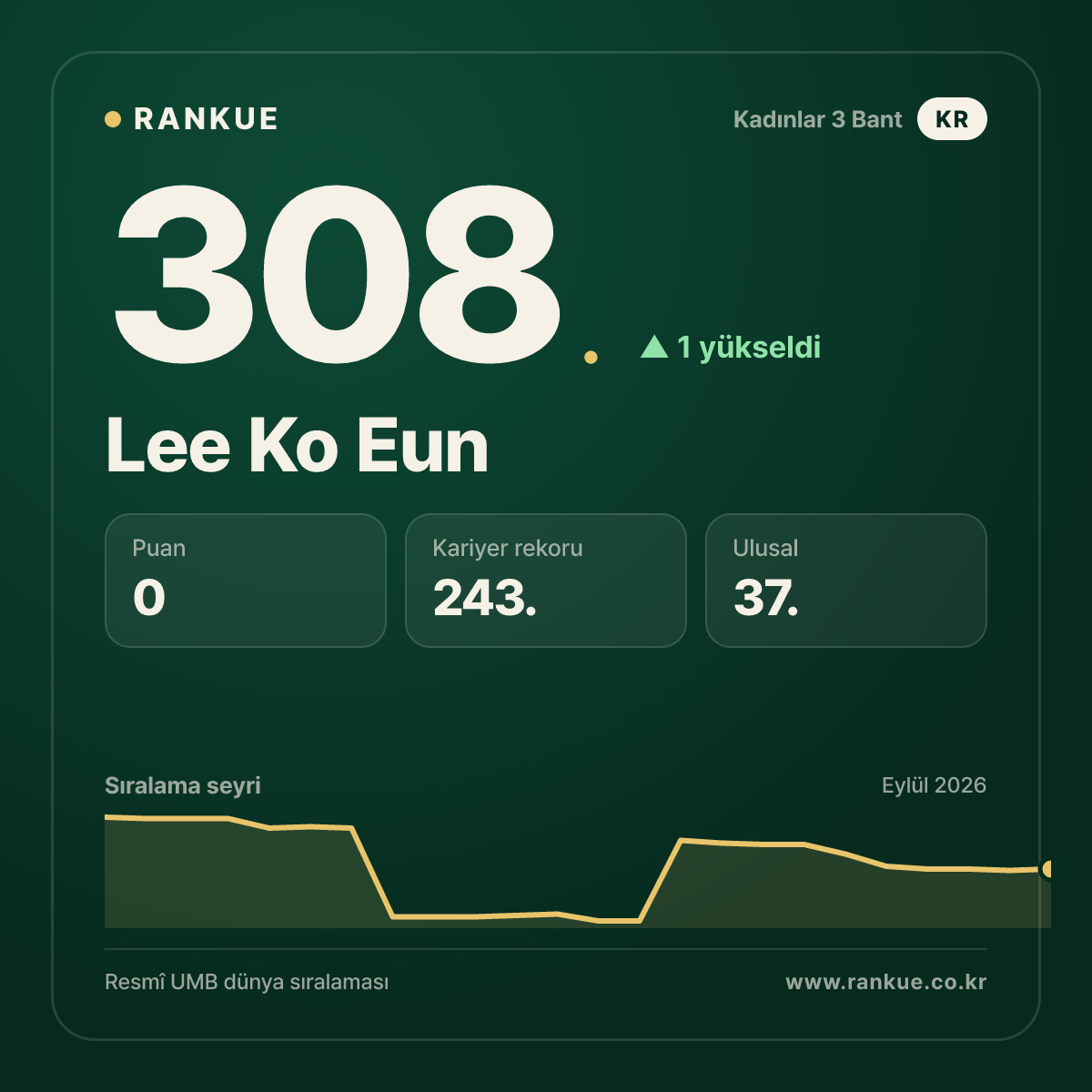 Lee Ko Eun — 308.