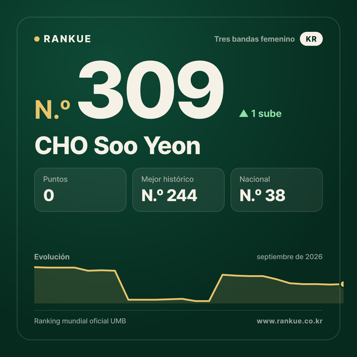 CHO Soo Yeon — N.º 309