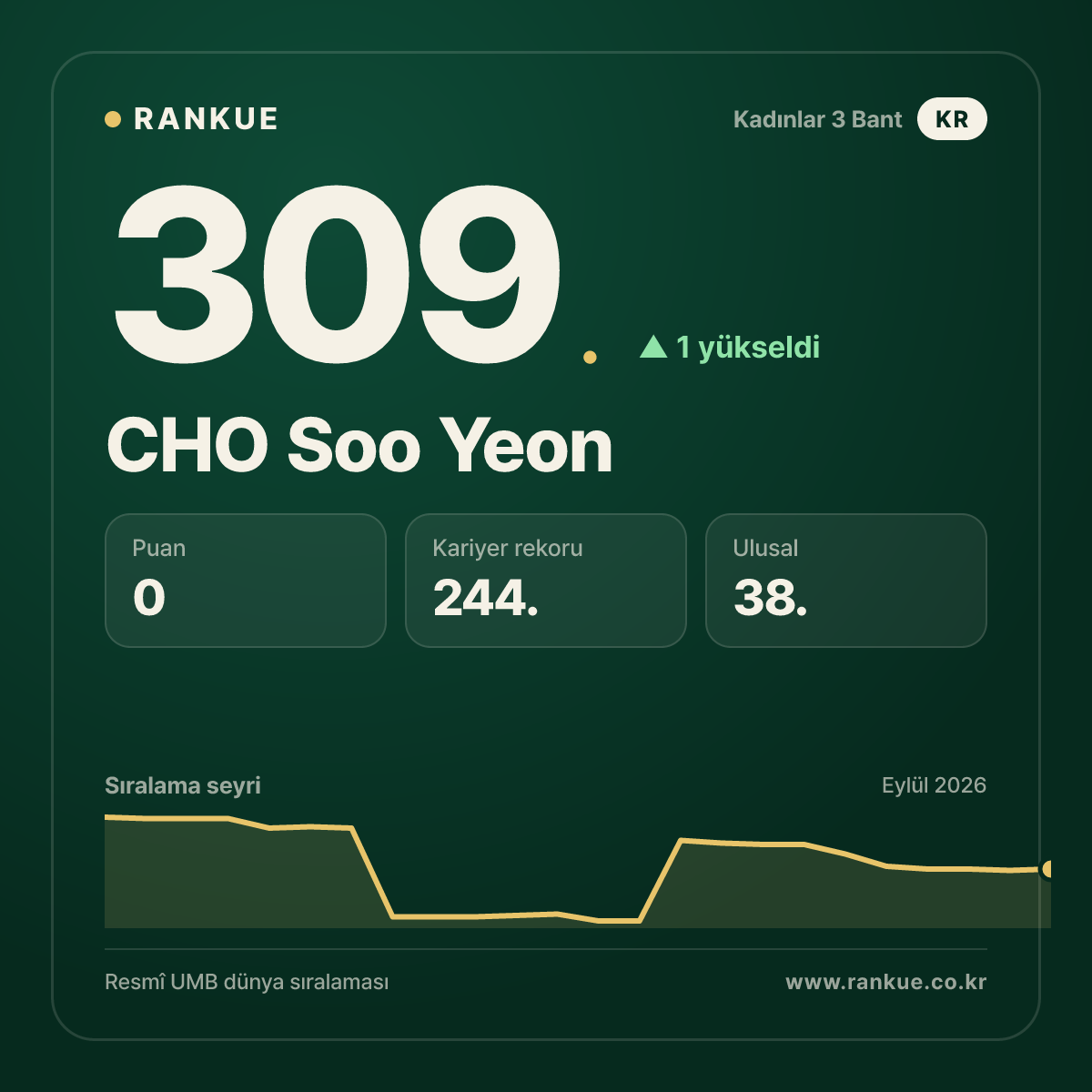 CHO Soo Yeon — 309.