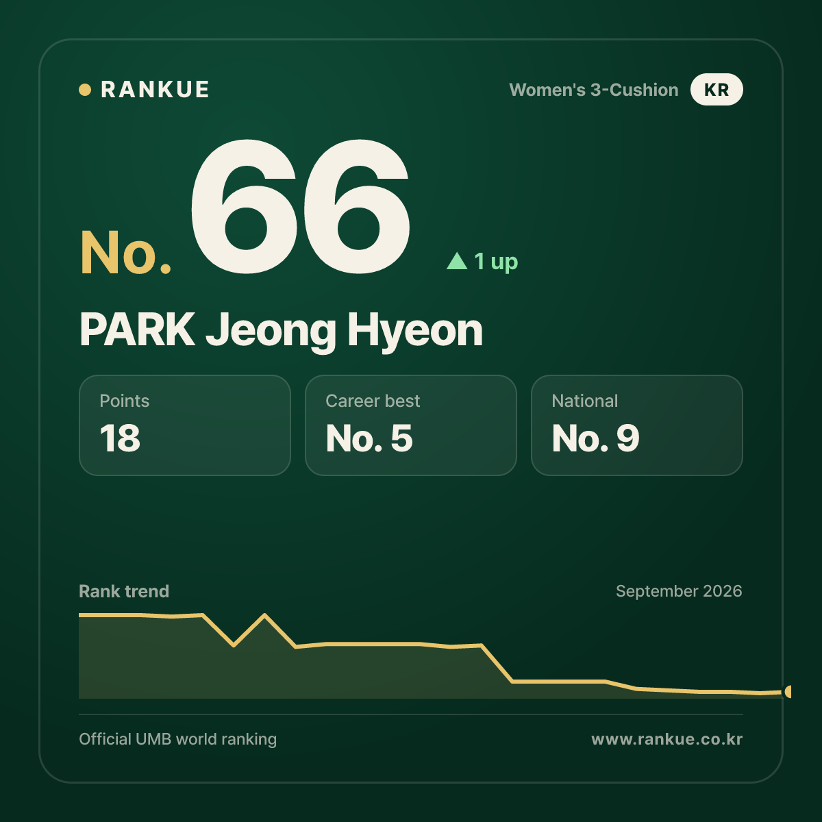 PARK Jeong Hyeon — No.66