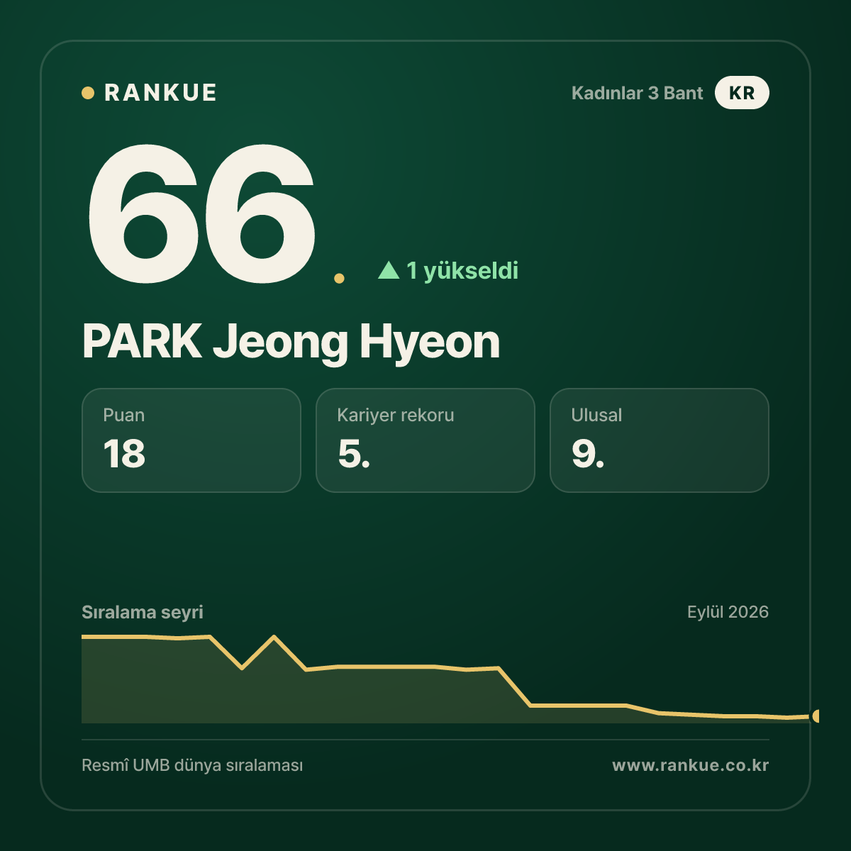 PARK Jeong Hyeon — 66.