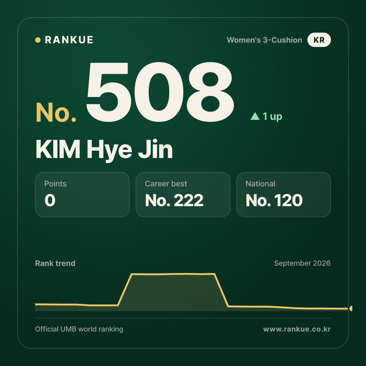 KIM Hye Jin — No.508