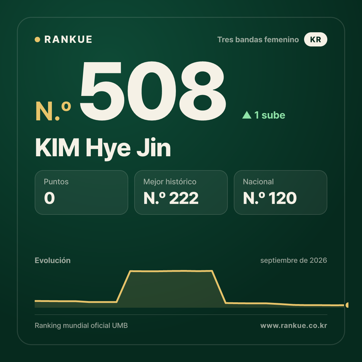 KIM Hye Jin — N.º 508