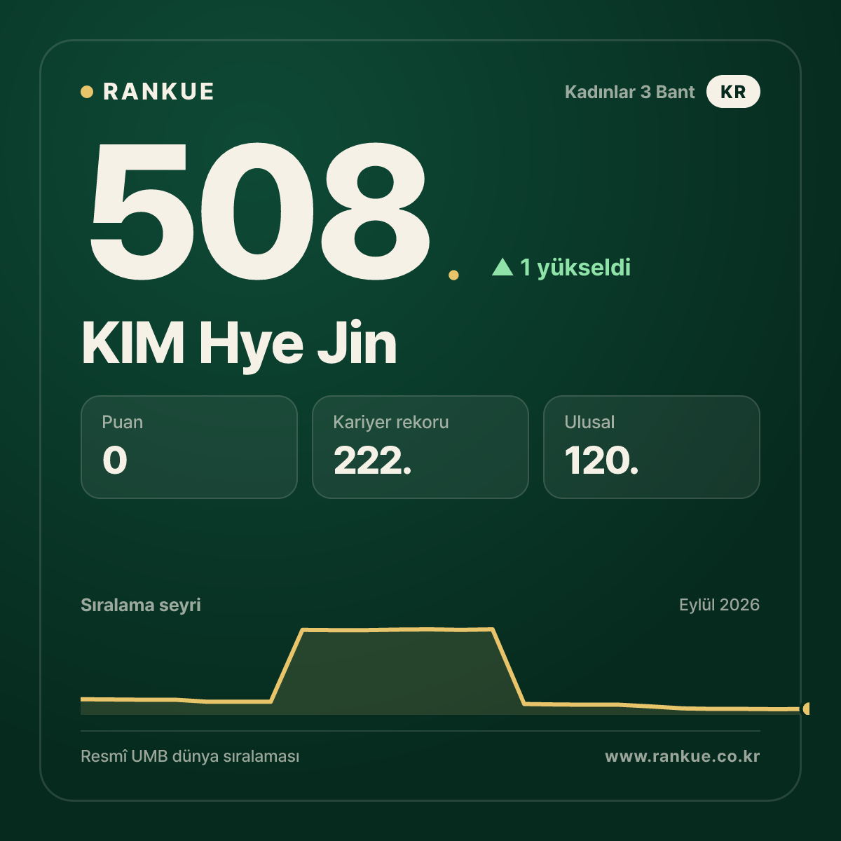 KIM Hye Jin — 508.