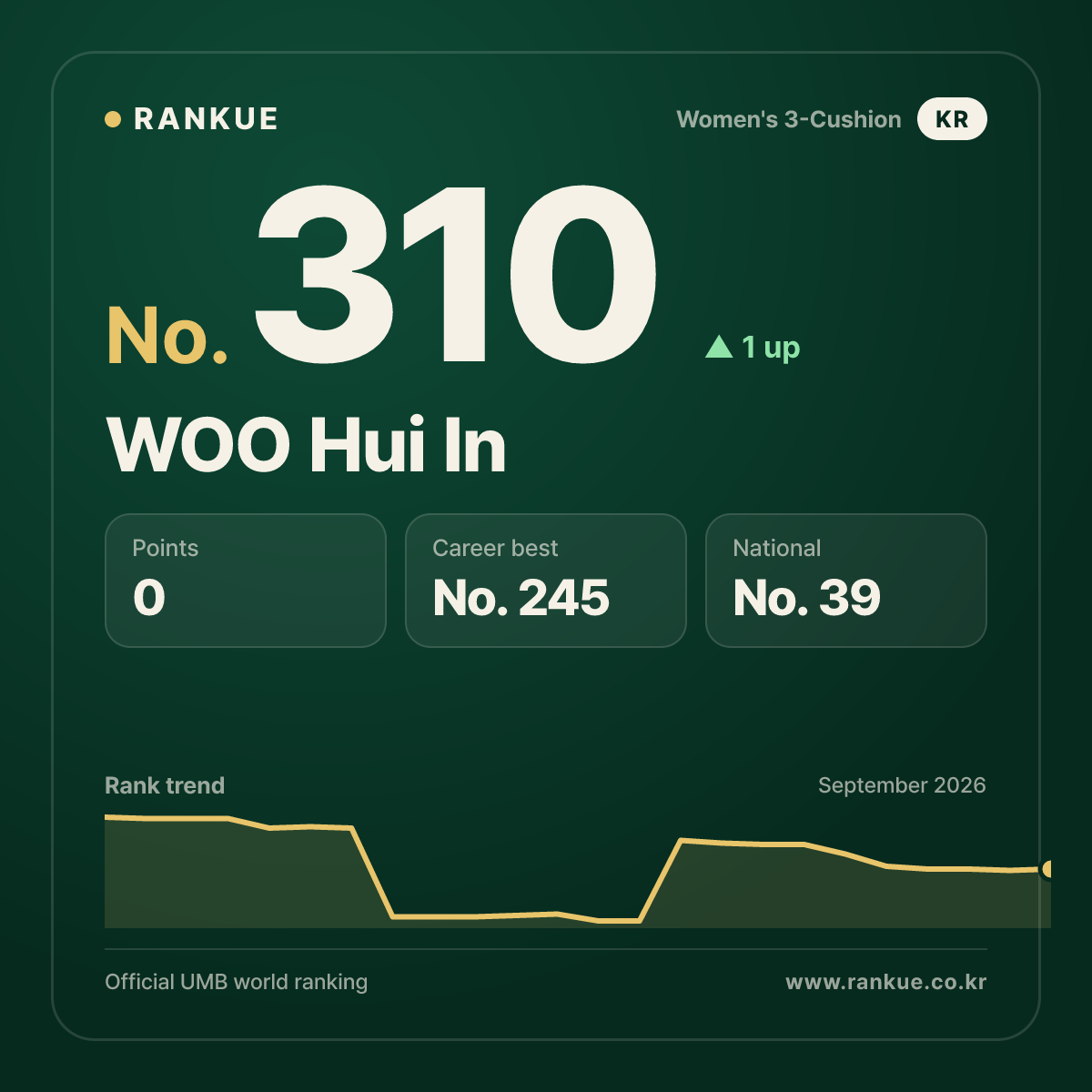 WOO Hui In — No.310