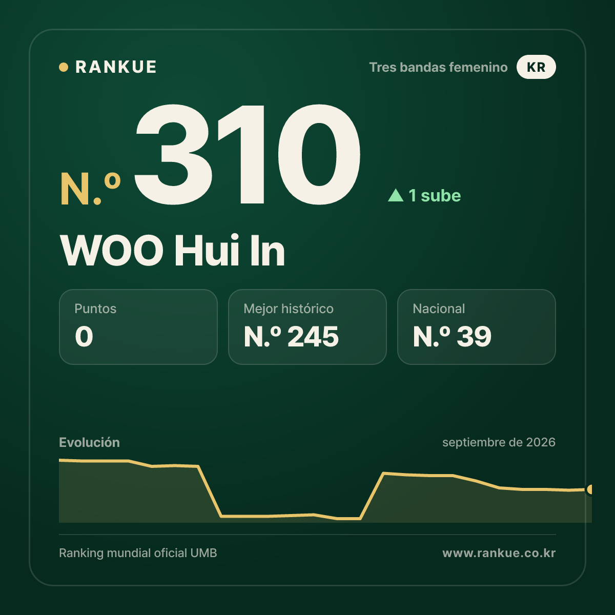 WOO Hui In — N.º 310
