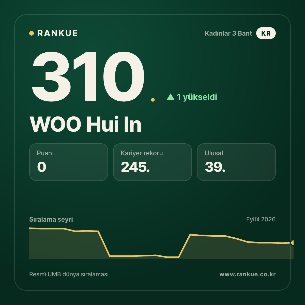 WOO Hui In — 310.