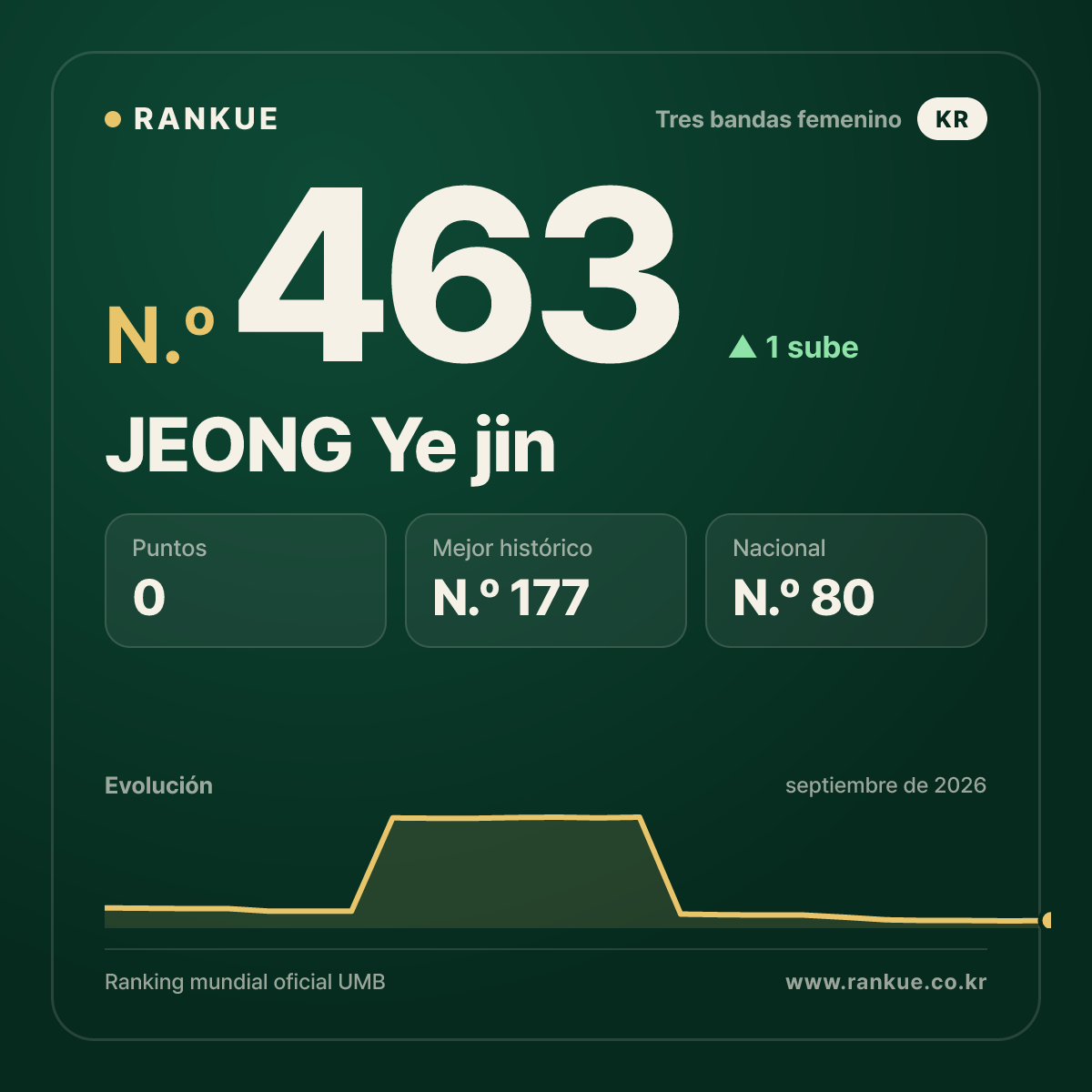 JEONG Ye jin — N.º 463
