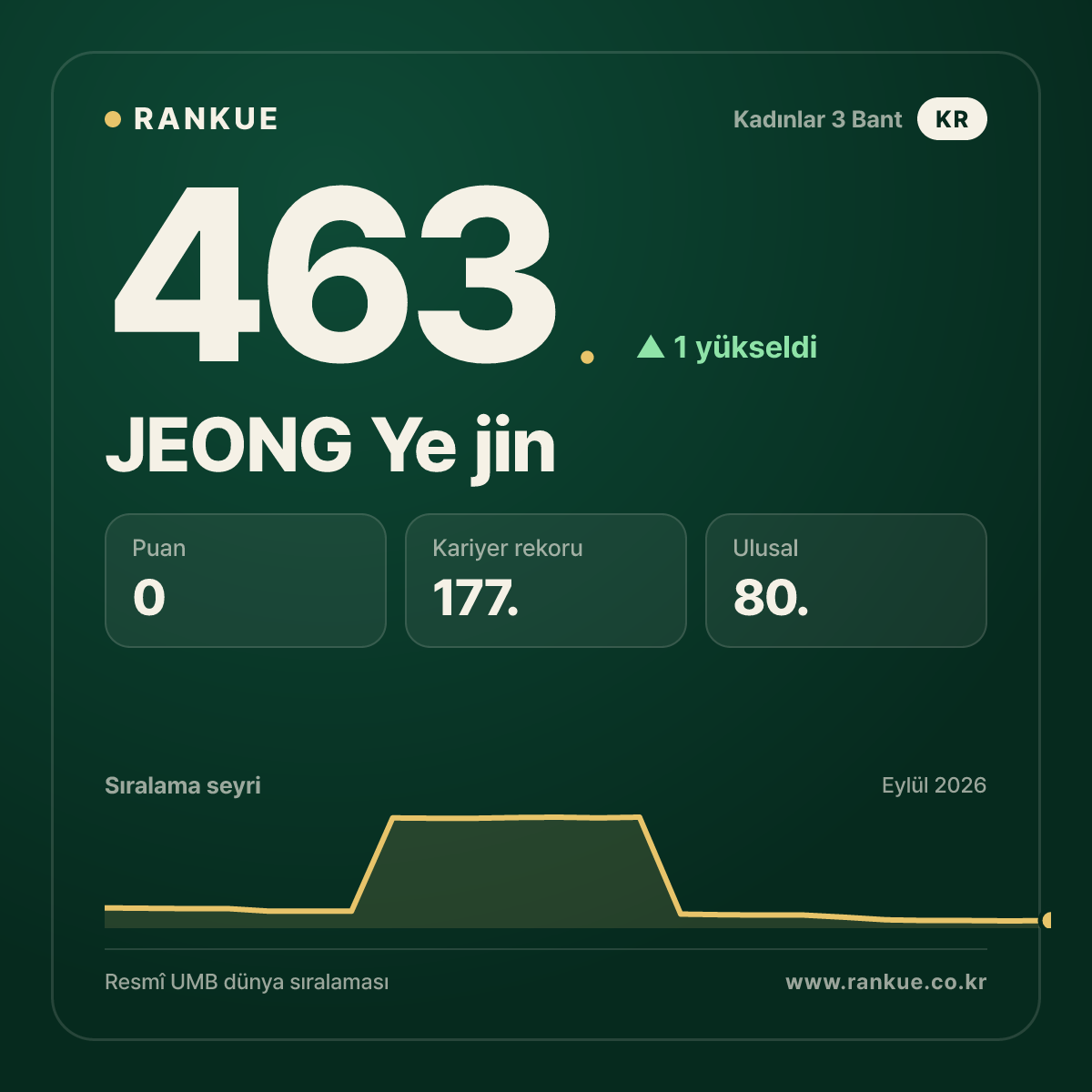 JEONG Ye jin — 463.
