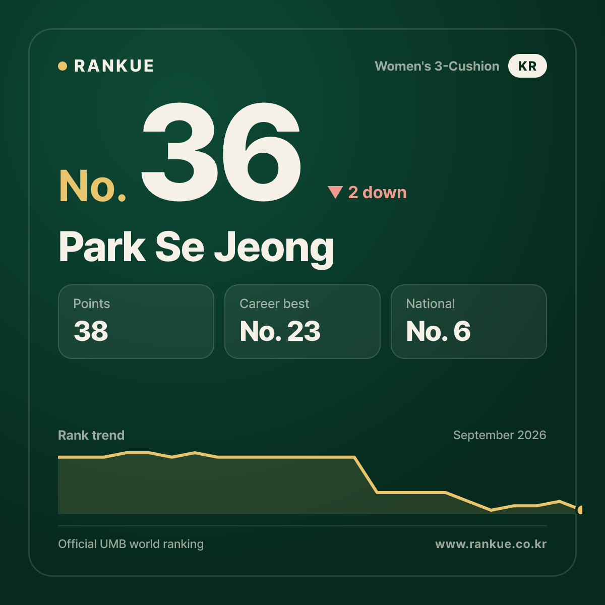 Park Se Jeong — No.36