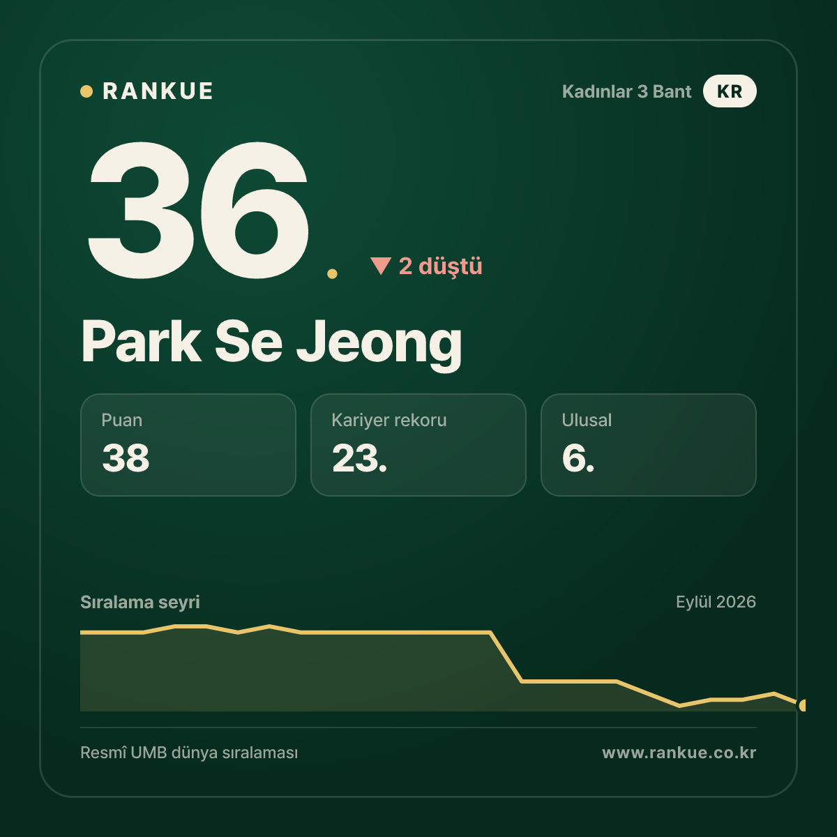 Park Se Jeong — 36.