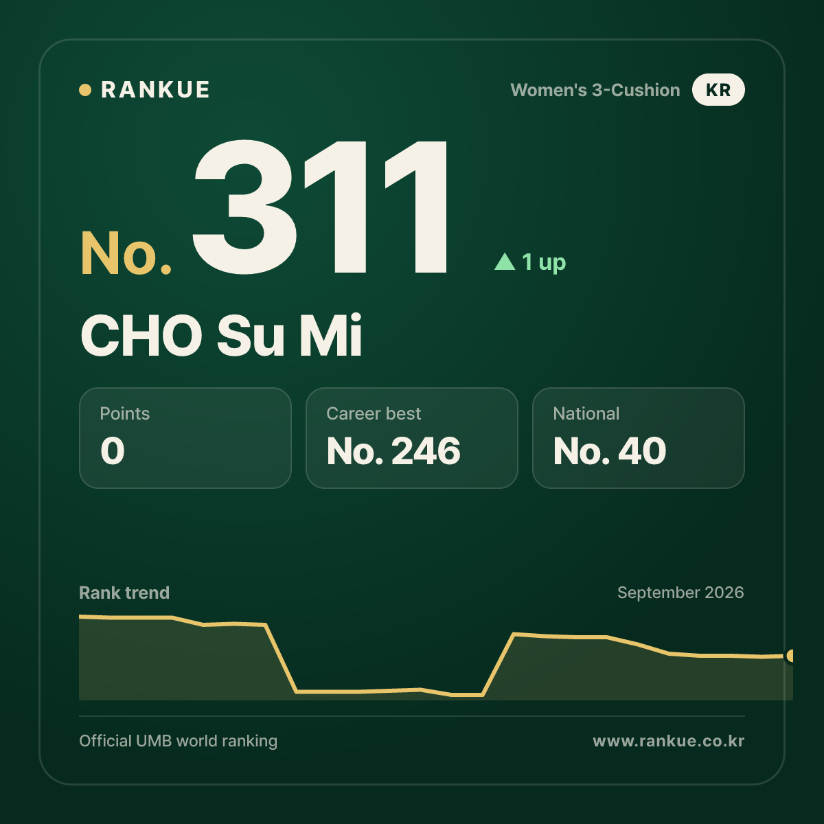 CHO Su Mi — No.311