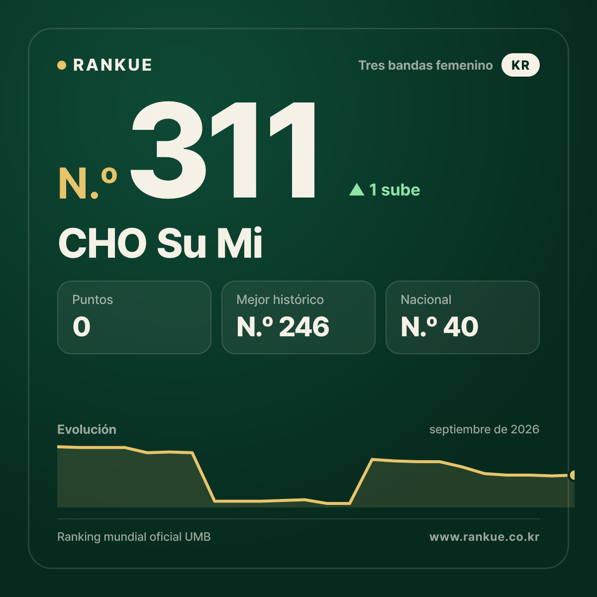 CHO Su Mi — N.º 311