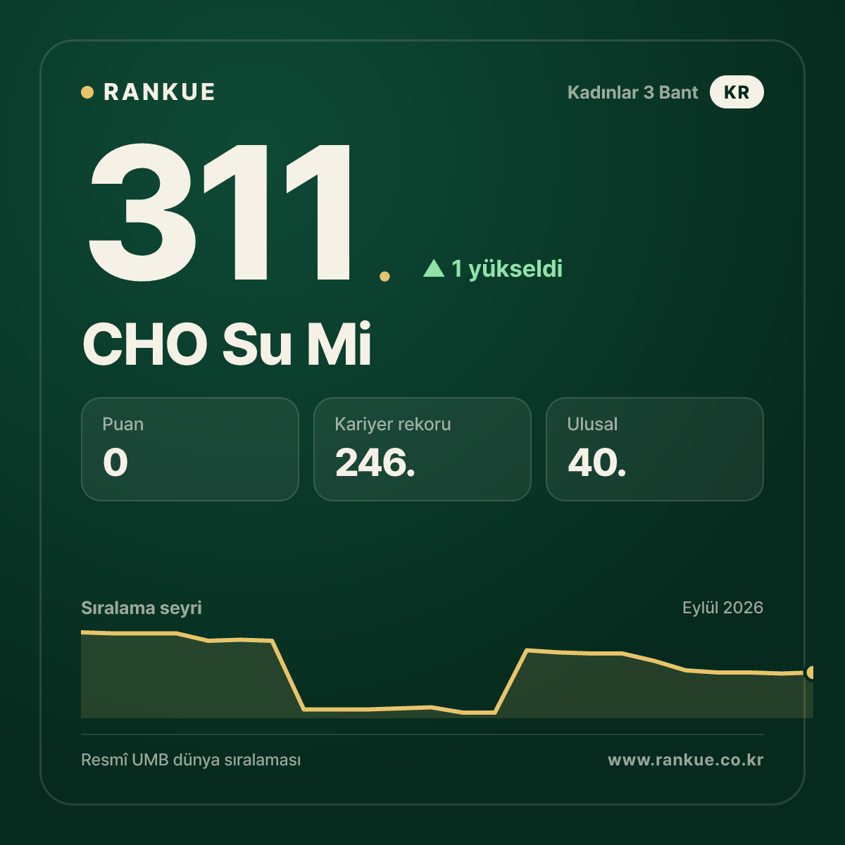 CHO Su Mi — 311.