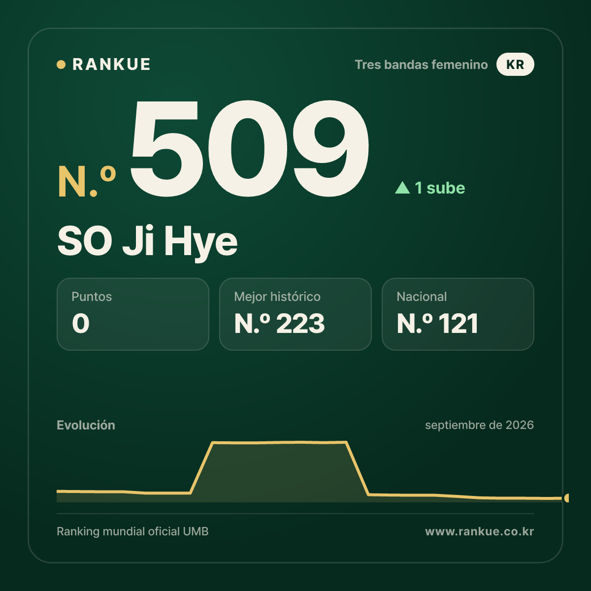 SO Ji Hye — N.º 509