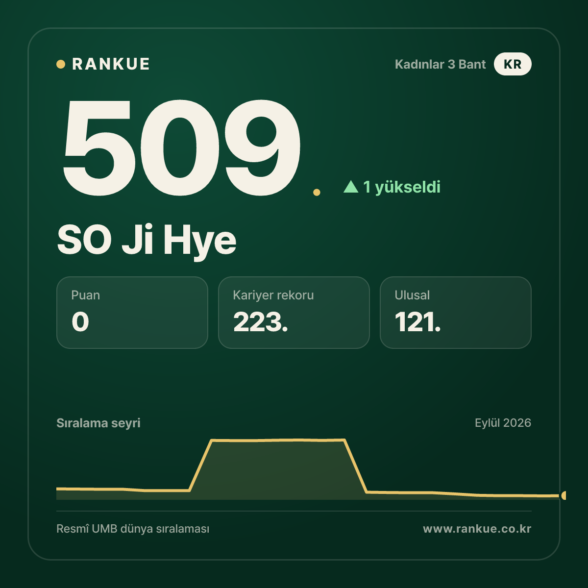 SO Ji Hye — 509.