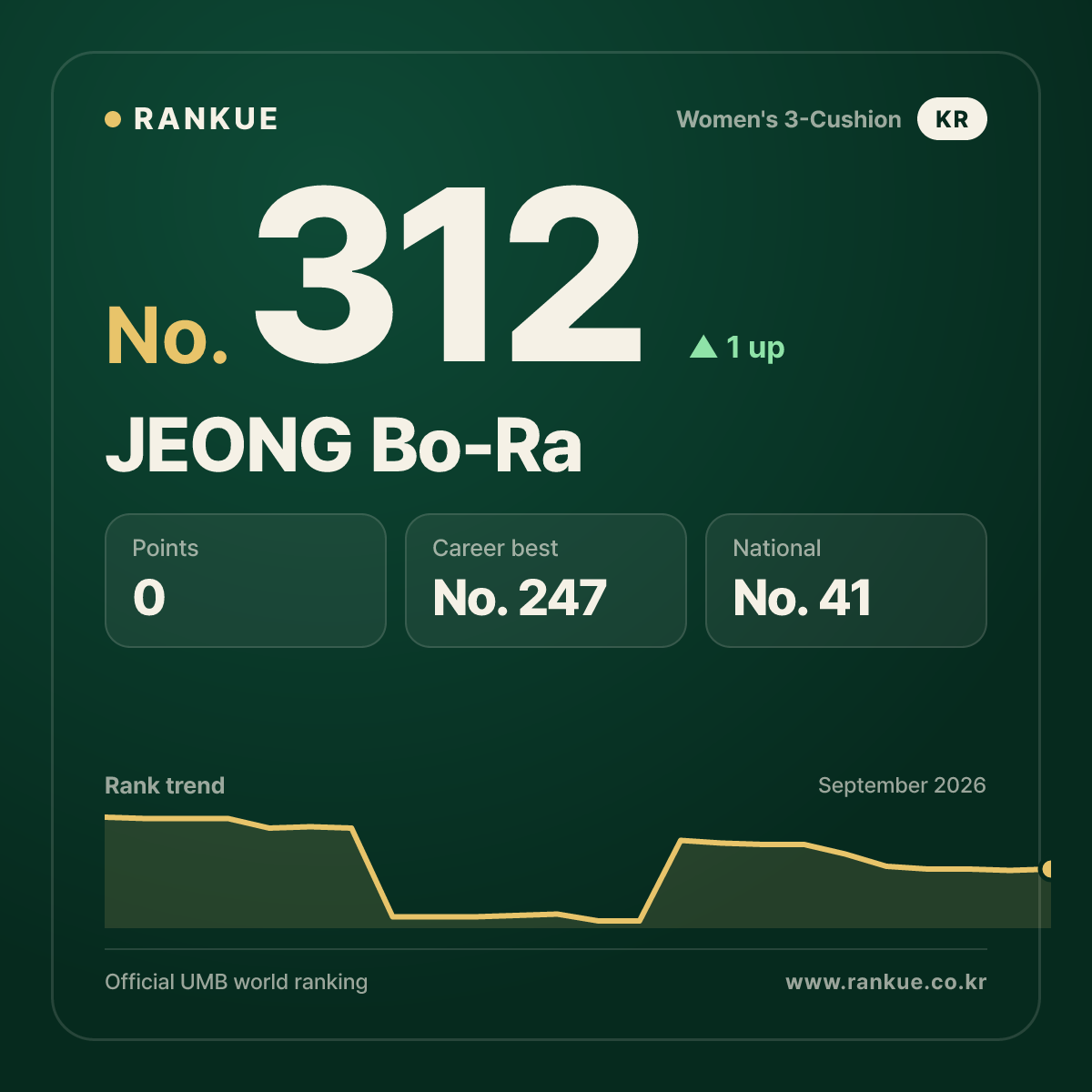 JEONG Bo-Ra — No.312