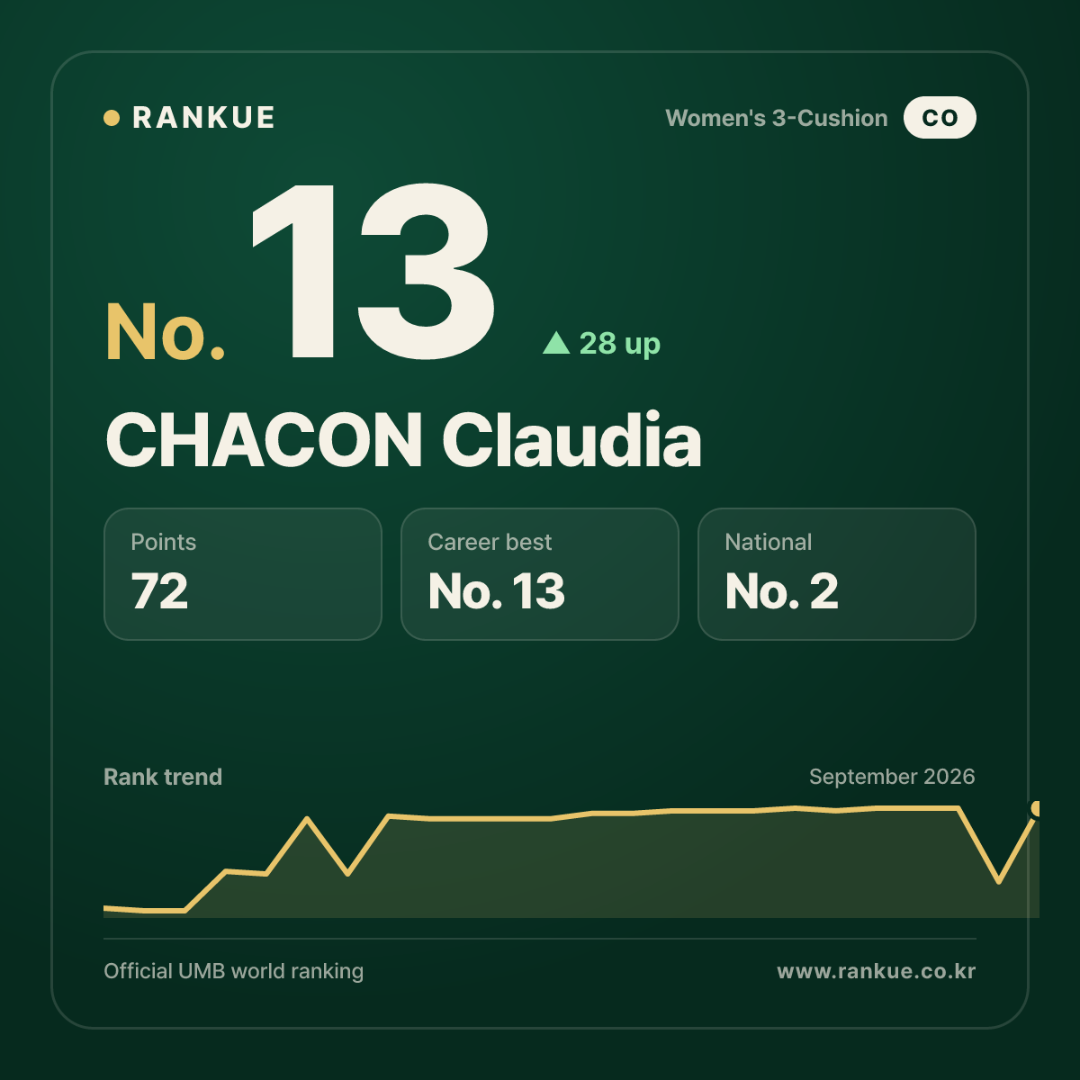 CHACON Claudia — No.13