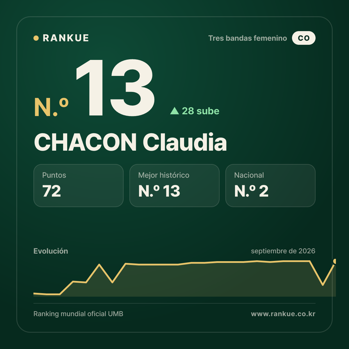 CHACON Claudia — N.º 13