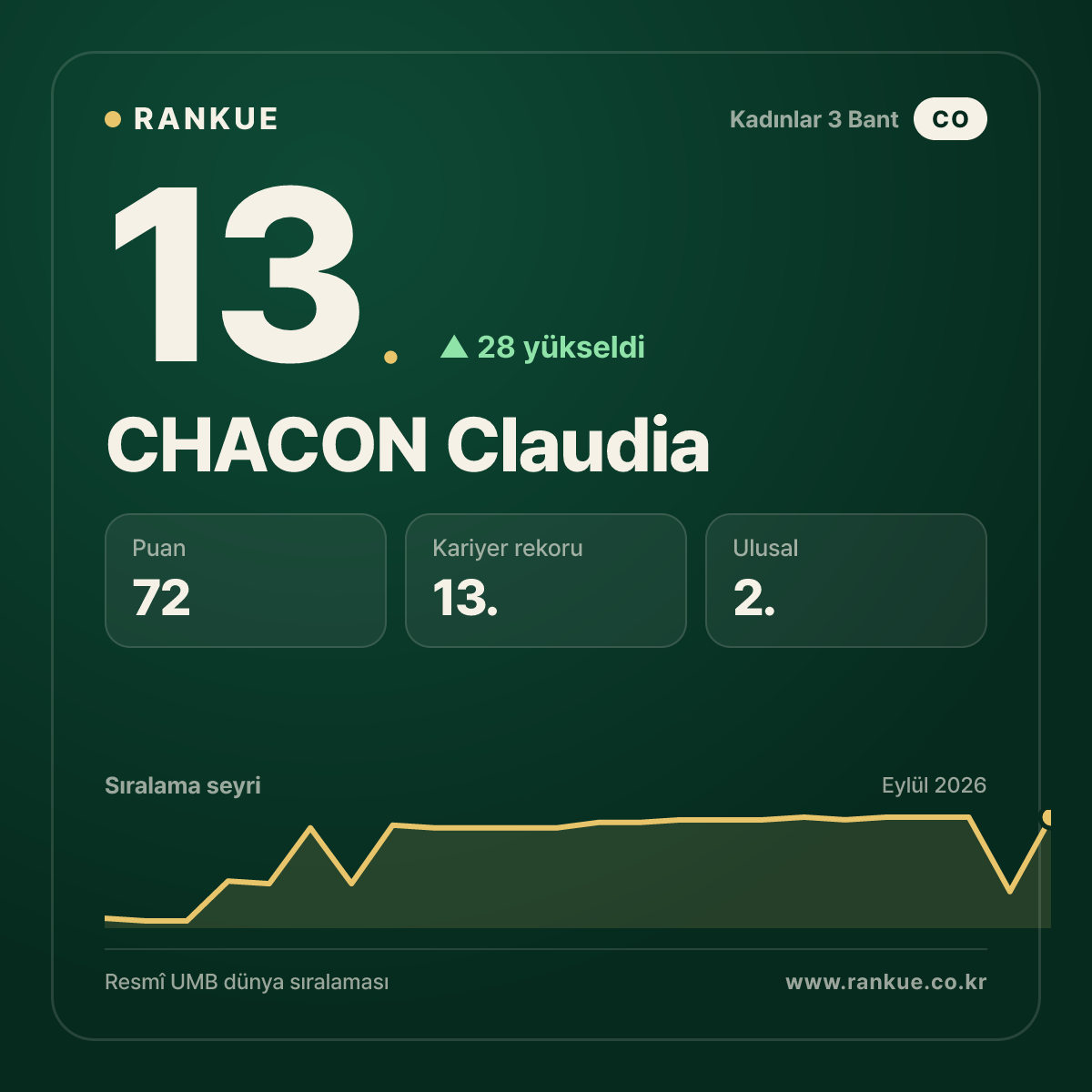 CHACON Claudia — 13.