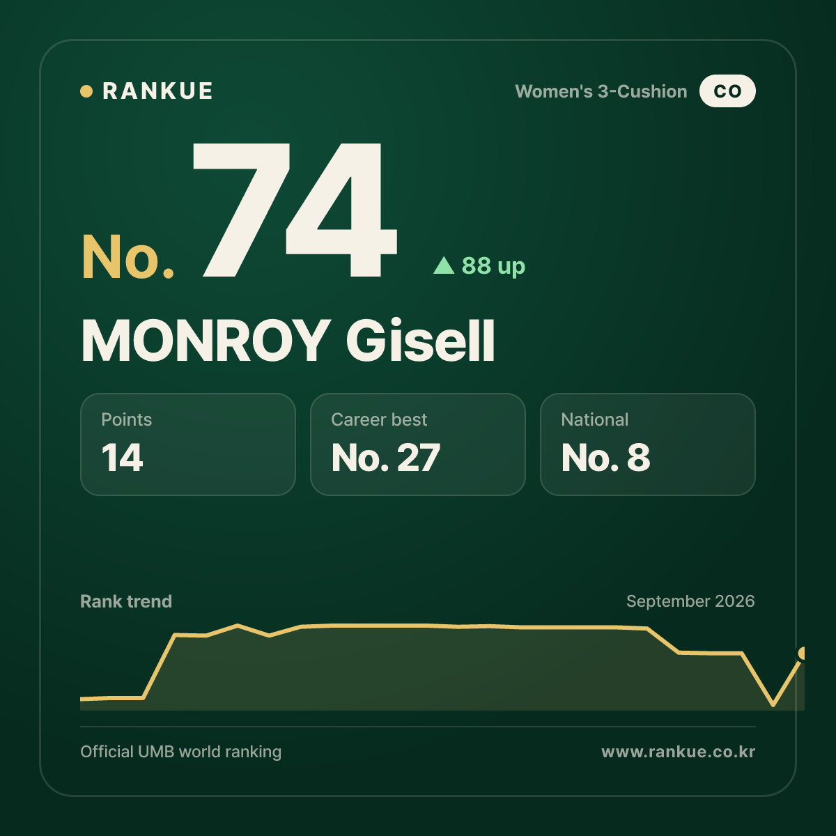 MONROY Gisell — No.74