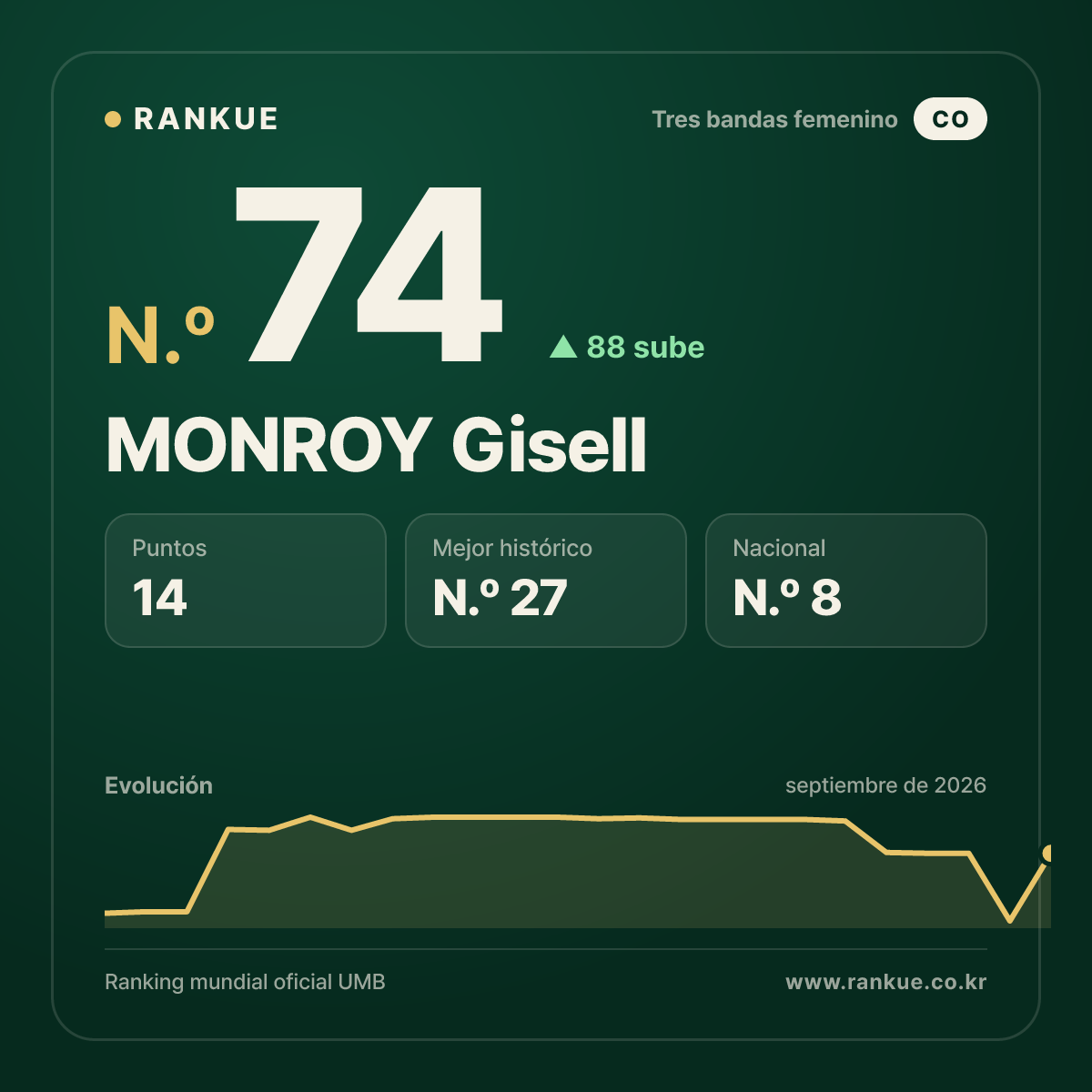MONROY Gisell — N.º 74