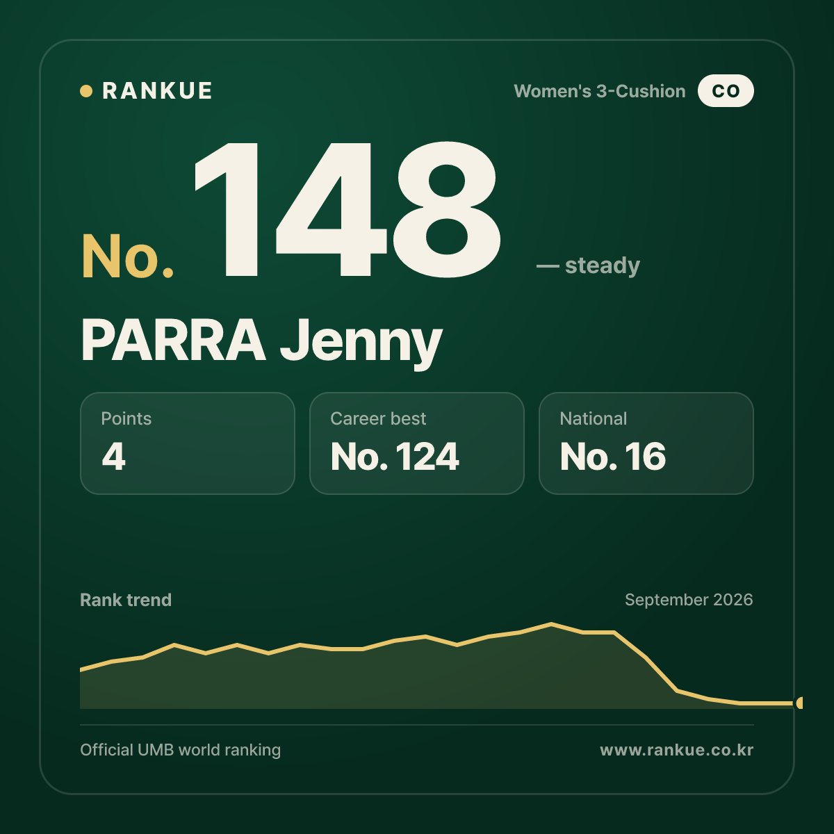 PARRA Jenny — No.148