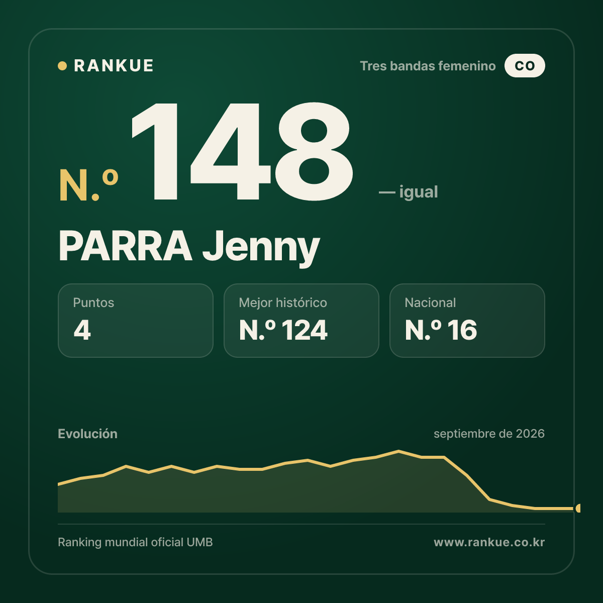 PARRA Jenny — N.º 148