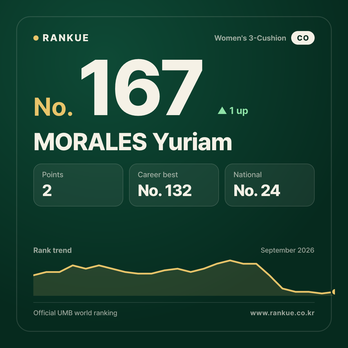 MORALES Yuriam — No.167