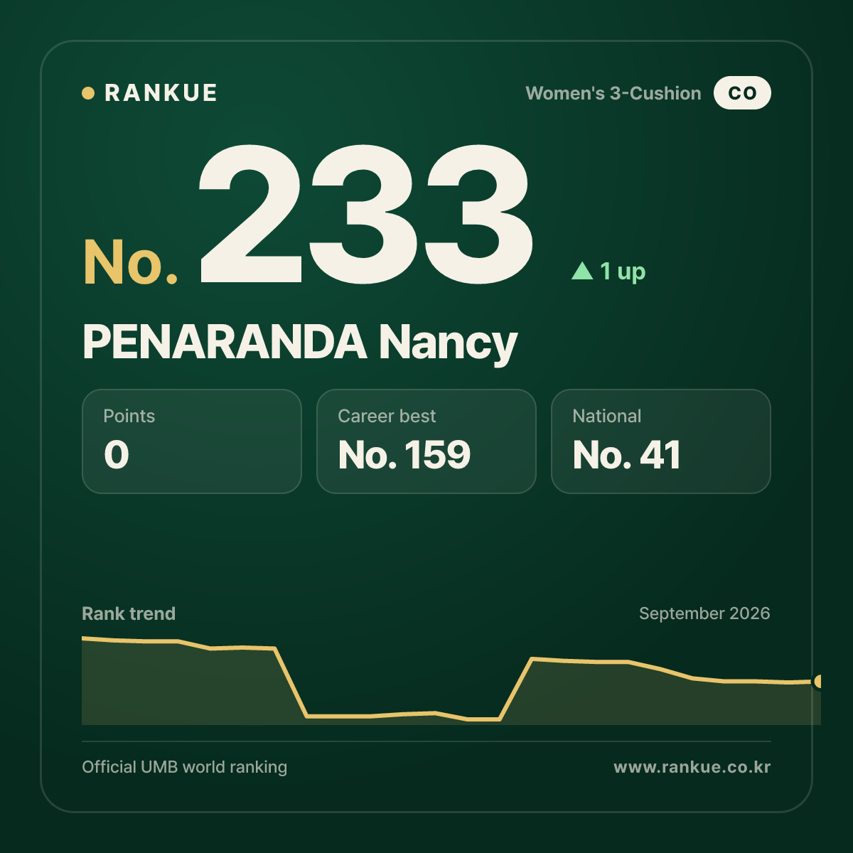 PENARANDA Nancy — No.233