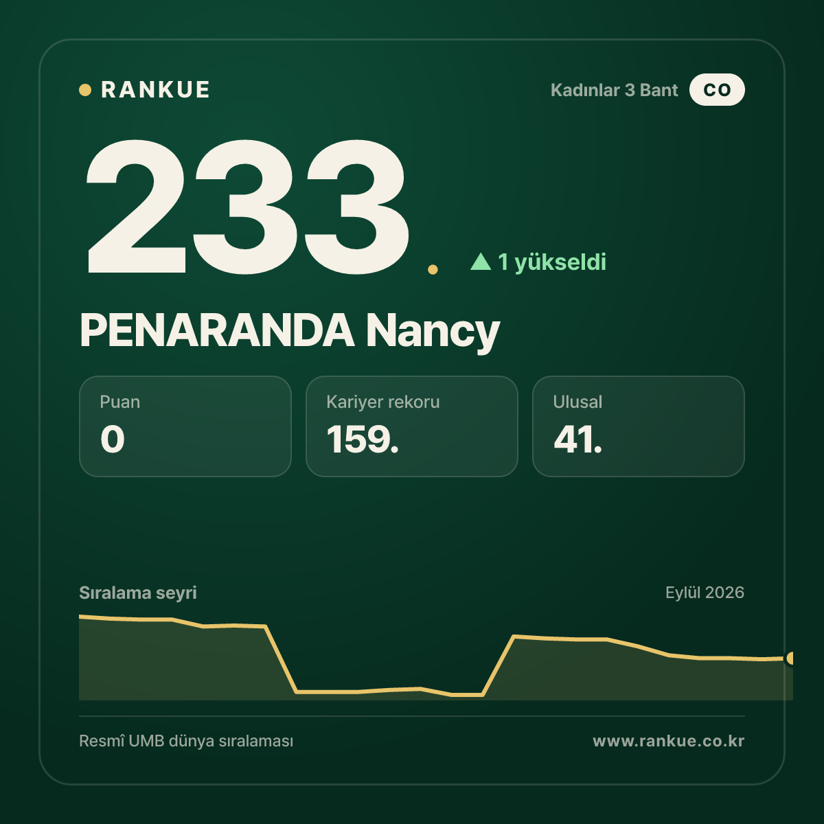 PENARANDA Nancy — 233.