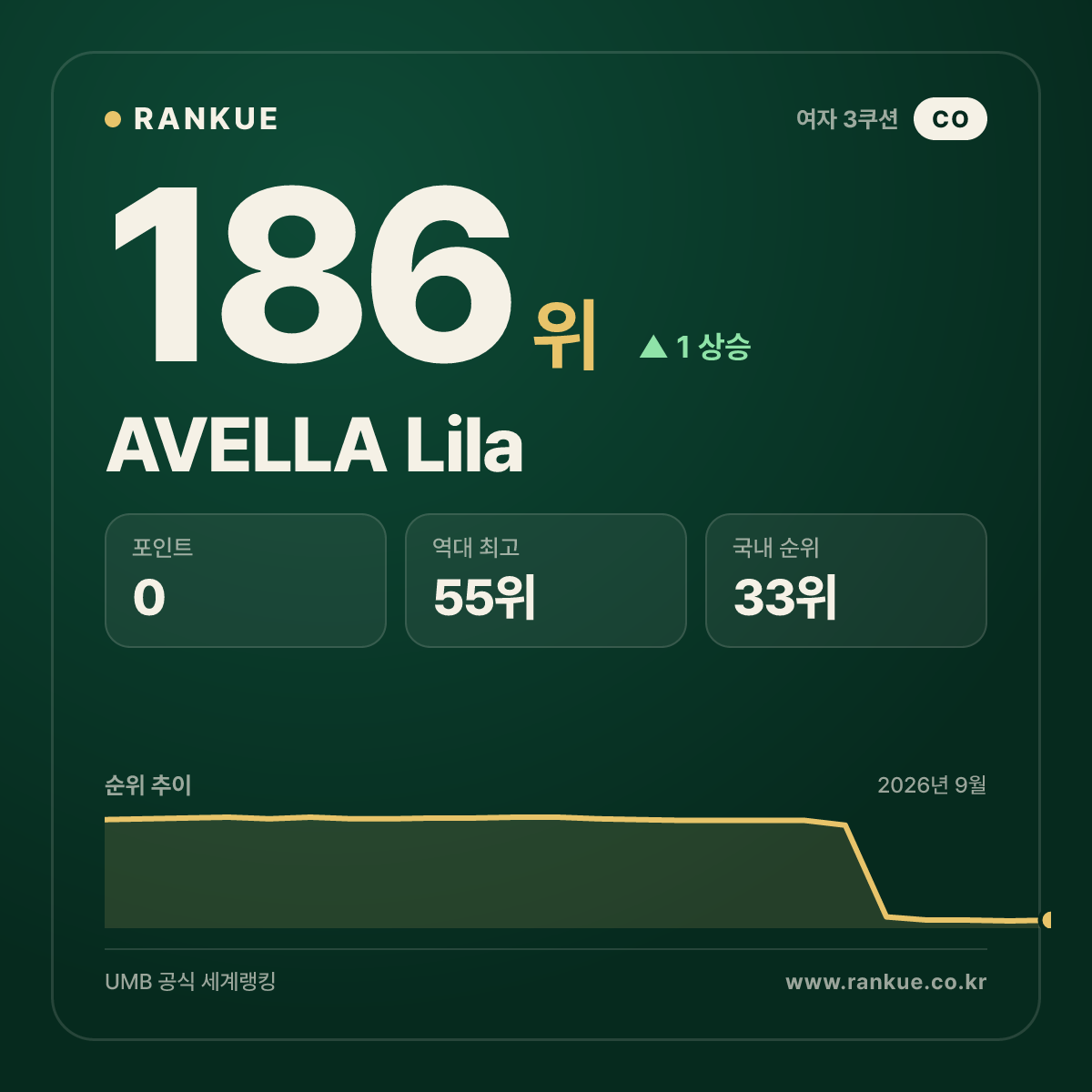 AVELLA Lila — 186위