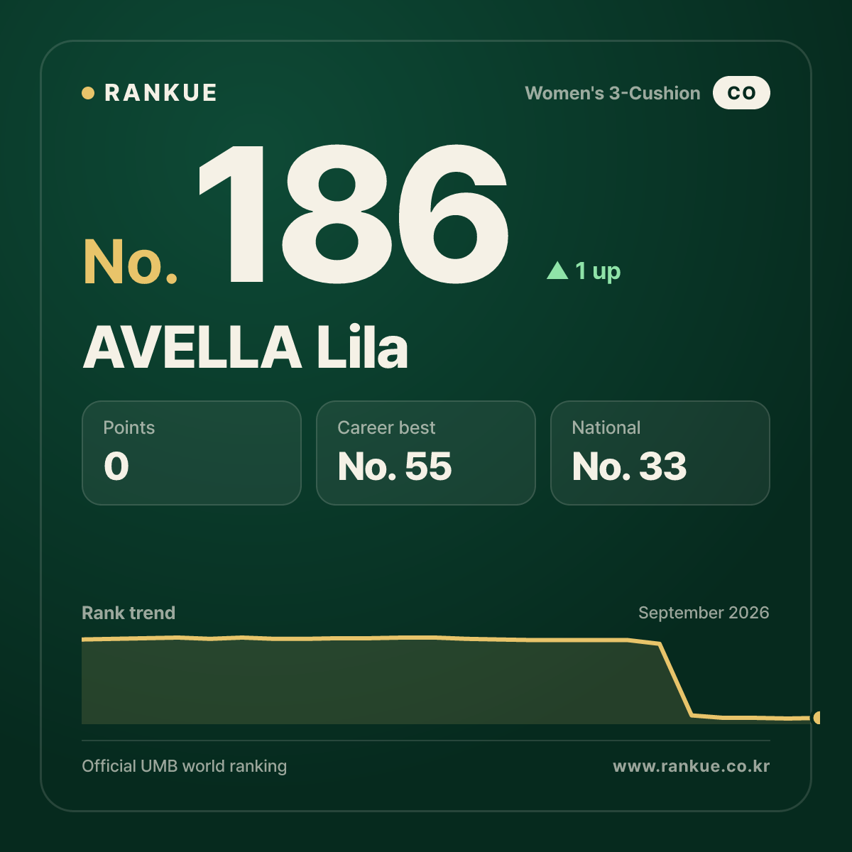 AVELLA Lila — No.186
