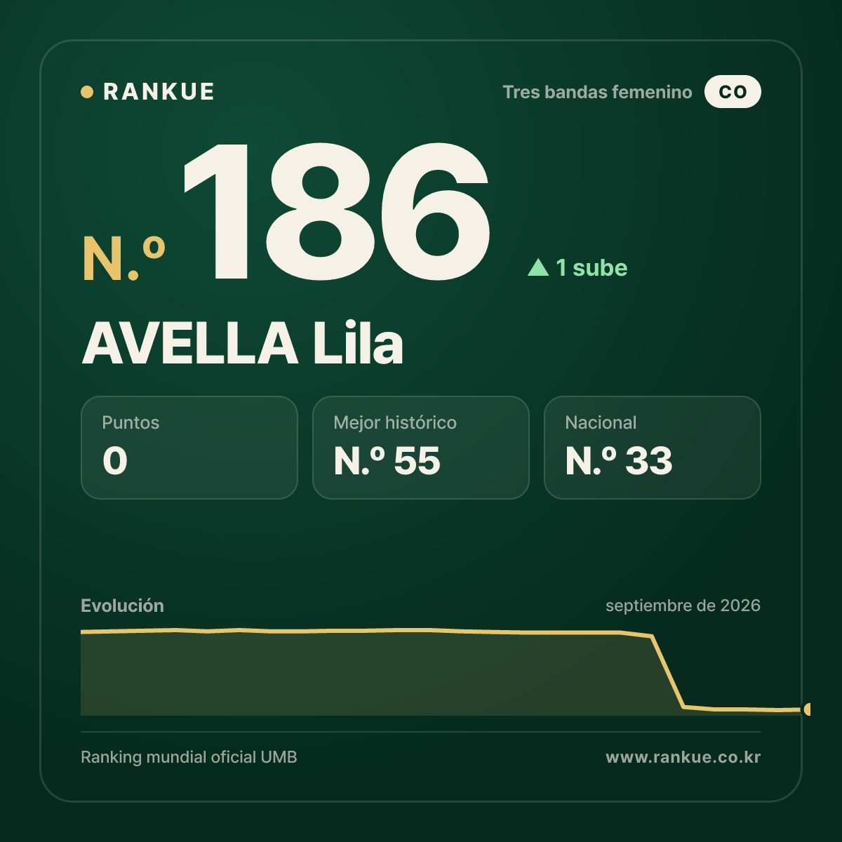 AVELLA Lila — N.º 186